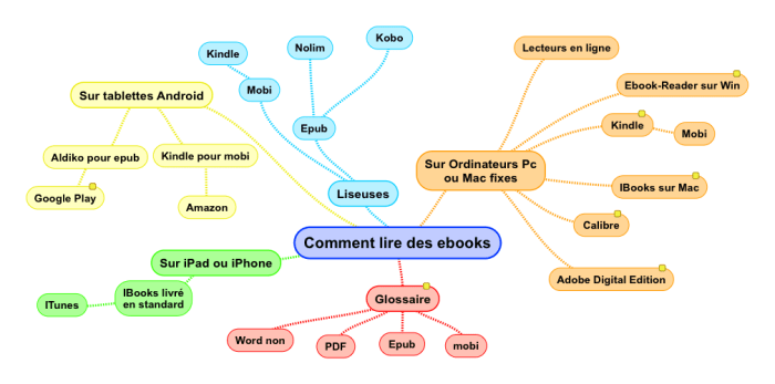 Comment lire des ebooks.png