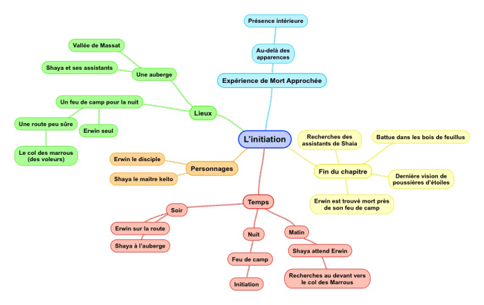 Image2mindmap Alloe