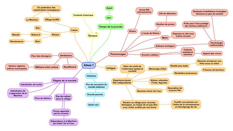 MindmapChapitreAlloe